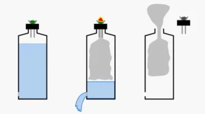 Gravity Bong Explained Making One at Home