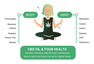 Maximizing the Benefits of Your Cannabis